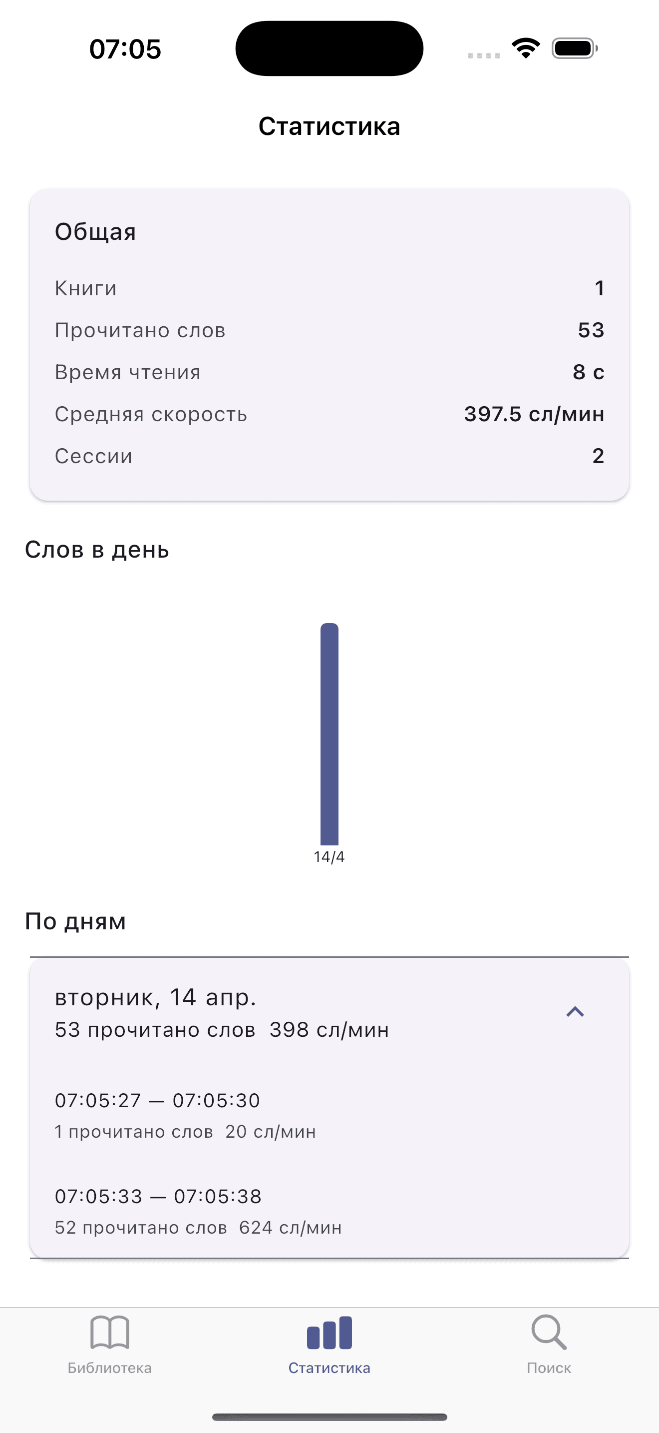 Статистика чтения